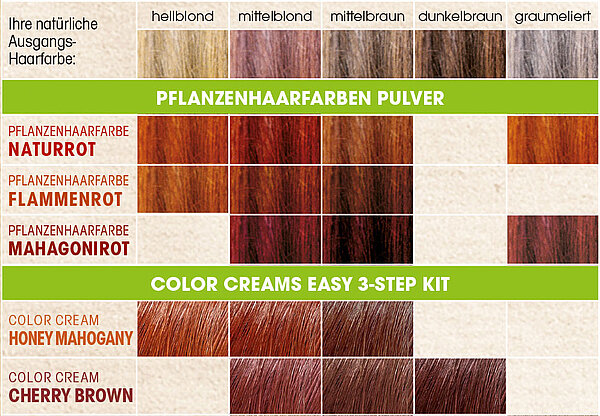 SANTE Farbkarte Rote Pflanzen-Haarfarben
