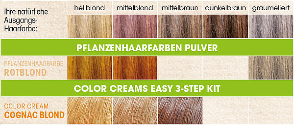 SANTE Farbkarte Blonde Pflanzen-Haarfarben