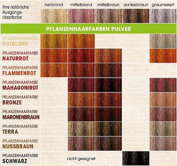 Graue haare färben mit pflanzenfarben