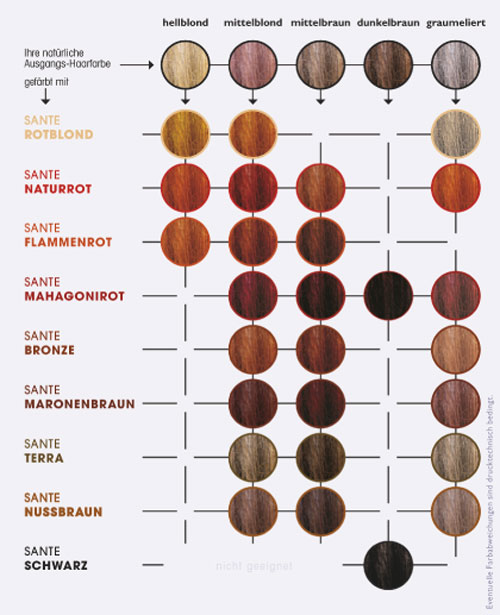 Natürliche PflanzenHaarfarbe mit Henna Pflanzlich, Bio & Vegan SANTE Naturkosmetik